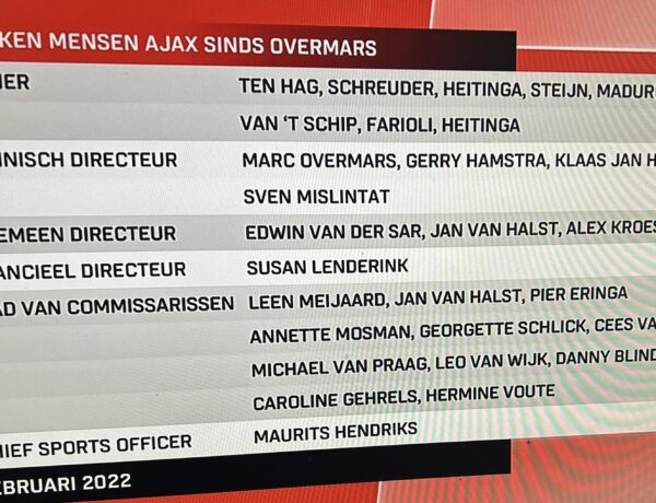 Overmars mijdt wespennest Ajax