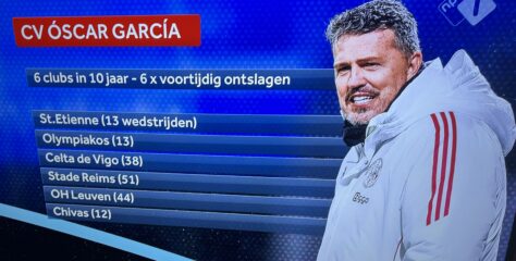 Nieuwe Cruijff-revolutie