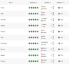Oranje biedt nog geen houvast