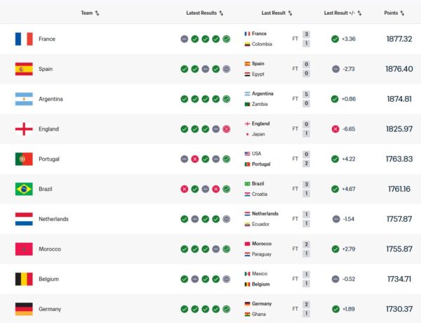 Oranje biedt nog geen houvast